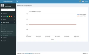Admin Activity Analytics